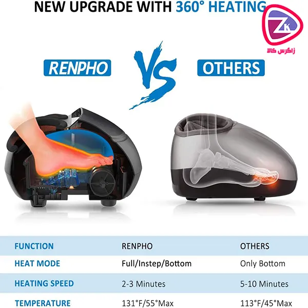 ماساژور پا رنفو RENPHO RF-FM059R
